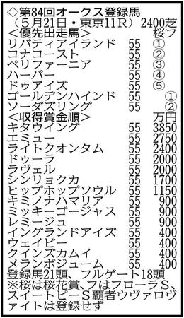 　２１頭がエントリー