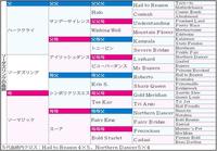 　ソーダズリングの血統表