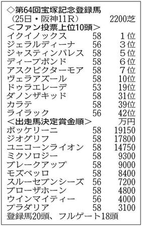 ２０頭がエントリー