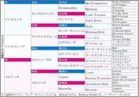　ドゥラエレーデの５代血統表