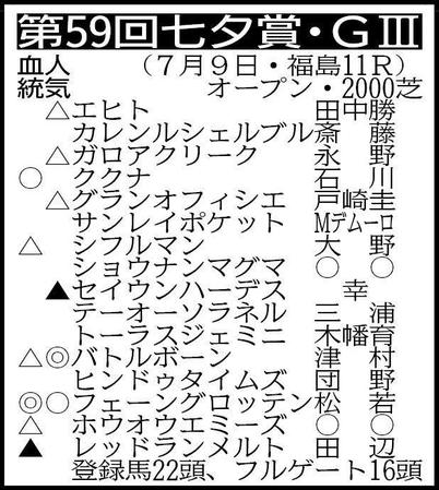 　除外対象（繰り上がり順）＝①スタッドリー①レインフロムヘヴン①ロングラン④ヴァンケドミンゴ⑤ホウオウイクセル⑥フライライクバード　※騎手は想定