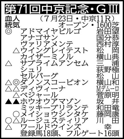 　▽その他の登録馬　抽選対象（表中のヴァリアメンテ、ディヴィーナを含む出走馬決定賞金２４００万円の４頭中２頭が出走）＝ヴィジュネル、グランデマーレ※騎手は想定 
