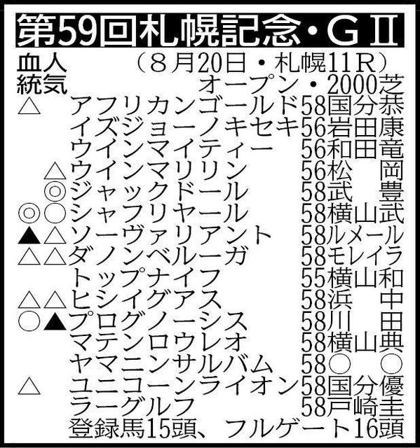 【札幌記念展望】ジャックドール連覇へ視界良好