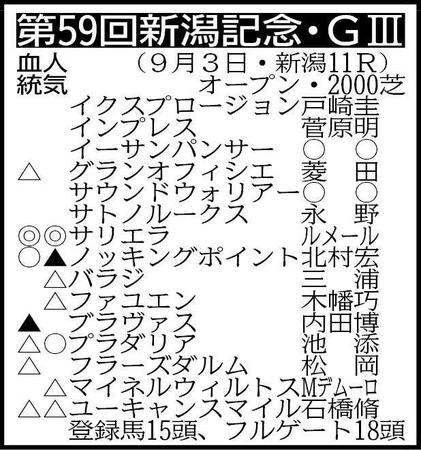 ※騎手は想定
