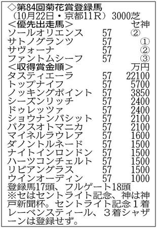 　フルゲート１８頭
