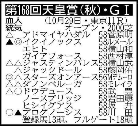 　回避＝アサマノイタズラ、騎手は想定