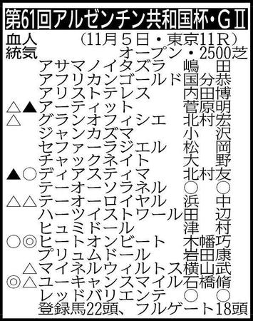 　除外対象（繰り上がり順）＝①インプレス①ゼッフィーロ③フォワードアゲン④ニシノレヴナント※騎手は想定