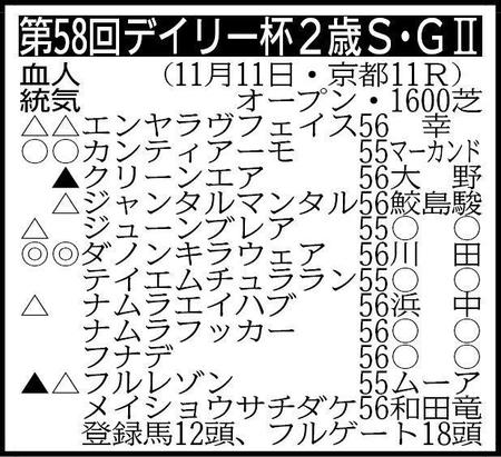 騎手は想定