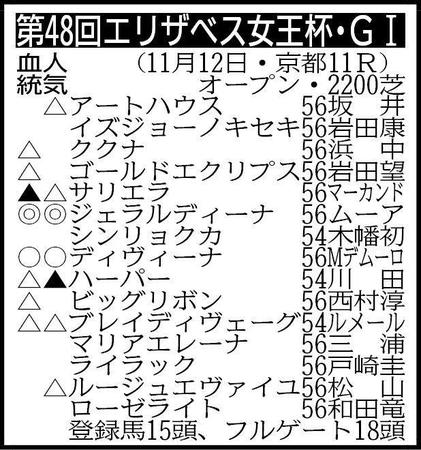 騎手は想定