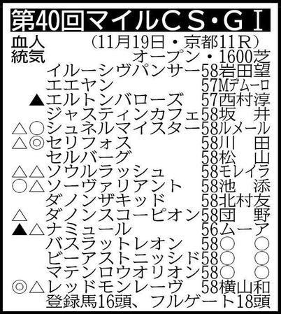 ※騎手は想定