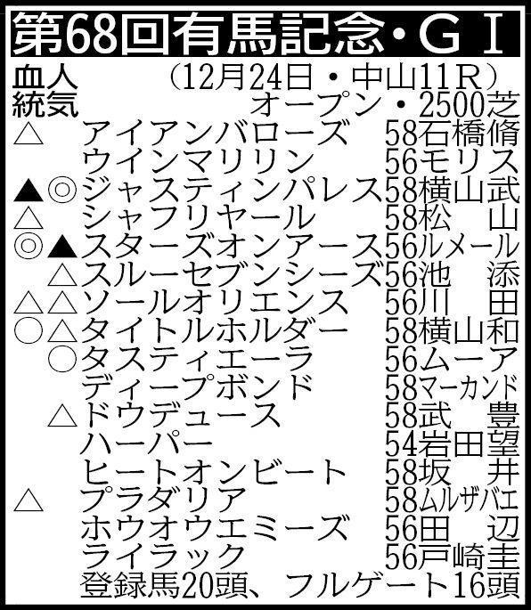 　その他の登録馬　除外対象＝マテンロウレオ、ブローザホーン　回避＝ドゥラエレーデ、ディアスティマ