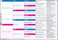 　スルーセブンシーズ５代血統表