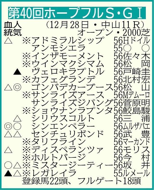 　その他登録馬　抽選対象（表中の※印１１頭を含む賞金４００万円の１４頭中１１頭が出走）＝テンエースワン５６、ニューステソーロ５５、ロジルーラー５６　除外対象＝ココナツキュート５５（※騎手は想定）