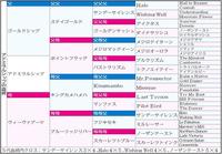 　アドミラルシップ５代血統表