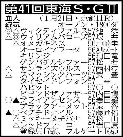 　除外対象＝エクスパートラン57※騎手は想定