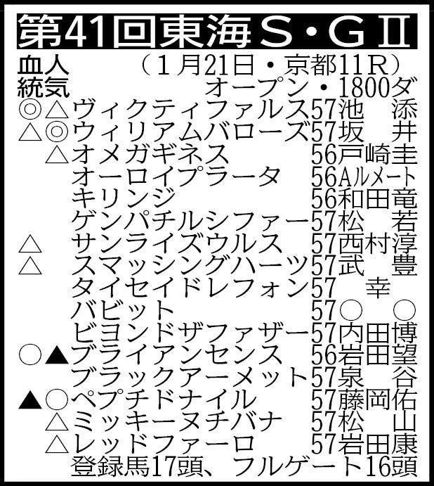 　除外対象＝エクスパートラン57※騎手は想定