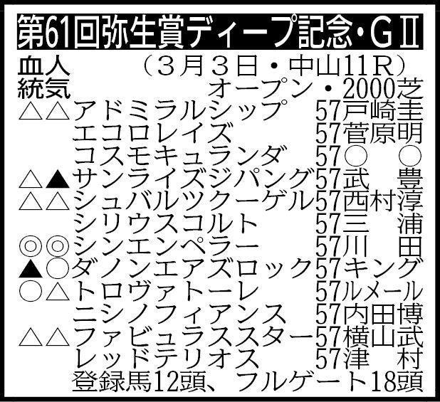 　騎手は想定