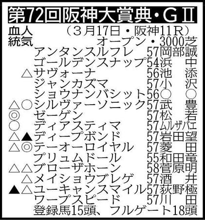 【阪神大賞典展望】伝統の長距離戦でテーオーロイヤルが重賞連勝を狙う