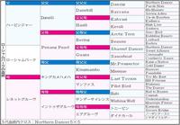 　ローシャムパーク血統表