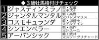 　３歳牡馬格付けチェック