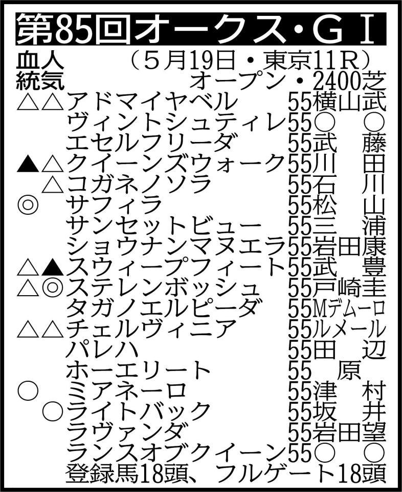 　騎手は想定