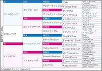 　コガネノソラ血統表