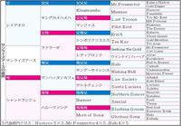 サンライズアース血統表