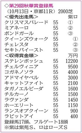 　フルゲート１８頭