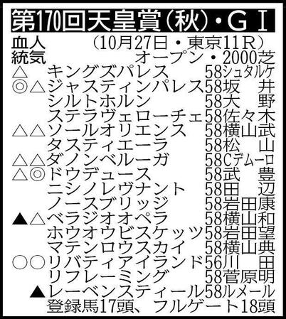 【天皇賞展望】３冠牝馬リバティアイランドと有馬記念覇者ドウデュースが激突