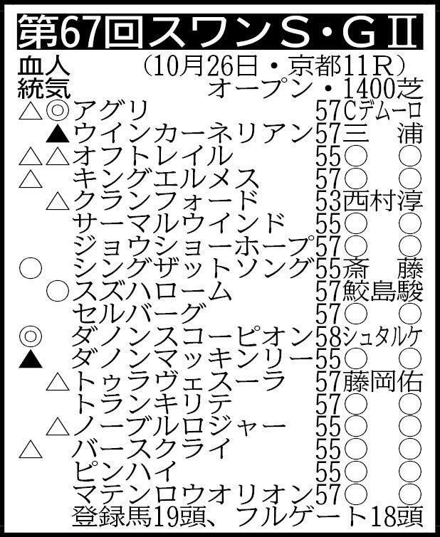 　除外対象＝カルロヴェローチェ　※騎手は想定