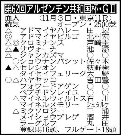 【アルゼンチン共和国杯展望】クロミナンスが待望の重賞Ｖへ突き進む