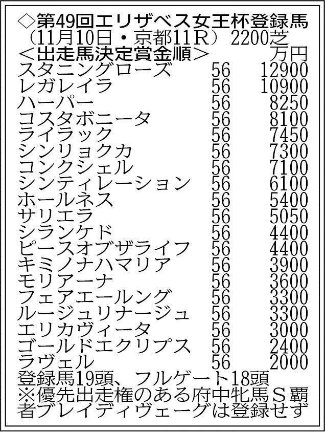 　※１９頭がエントリー