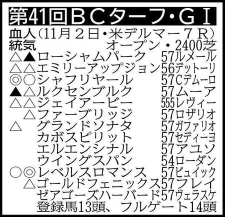 ※上から馬番＆ゲート番順、ジョッキー名は入りきっていないケースがあります