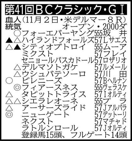 ※上から馬番＆ゲート番順。ジョッキー名は入りきっていないケースがあります。ラトルンロールは補欠馬