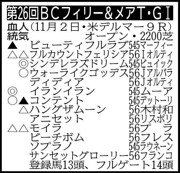 ※上から馬番＆ゲート番順、ジョッキー名は入りきっていないケースがあります