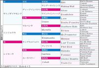 シンリョクカ血統表
