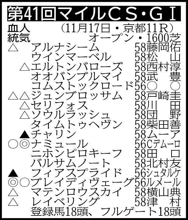 　▽その他の登録馬　回避＝シックスペンス57 ※騎手は想定 