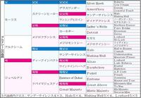 　アルナシーム血統表