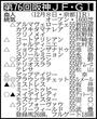 【阪神ＪＦ展望】良血馬ブラウンラチェットが３連勝で戴冠へ　海外から初参戦のメイデイレディも注目