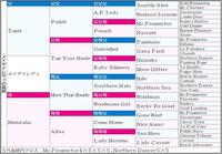 　メイデイレディ血統表