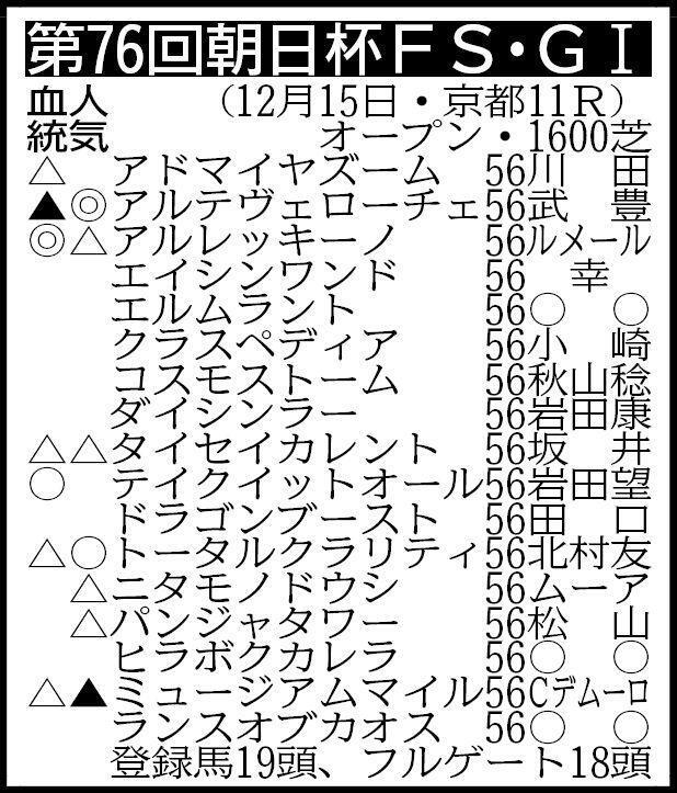 　▽その他の登録馬　回避＝ショウナンザナドゥ55、ソードマスター56※騎手は想定