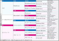　トータルクラリティの血統表