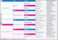 　ローシャムパークの血統表