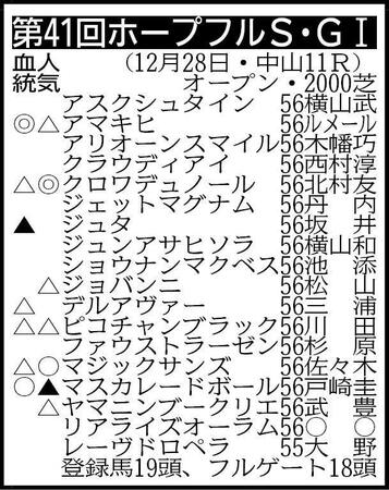 　▽その他の登録馬　回避＝ニシノエージェント56 ※騎手は想定