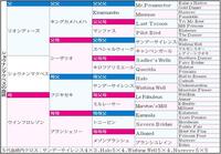 　ショウナンマクベス血統表