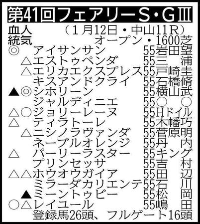 その他の登録馬　カリーン、キタノクニカラ、キョウエイボニータ、ザローズハーツ、ハードワーカー、ホリーアン、マイスターヴェルク、モルティフレーバー、ルージュミレネール、レモンバーム