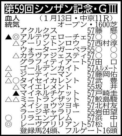 　その他の登録馬　エストゥペンダ、エリカエクスプレス、オンザムーブ、シホリーン、ホウオウガイア、ポッドドンナー、リカントロポ、ルージュミレネール