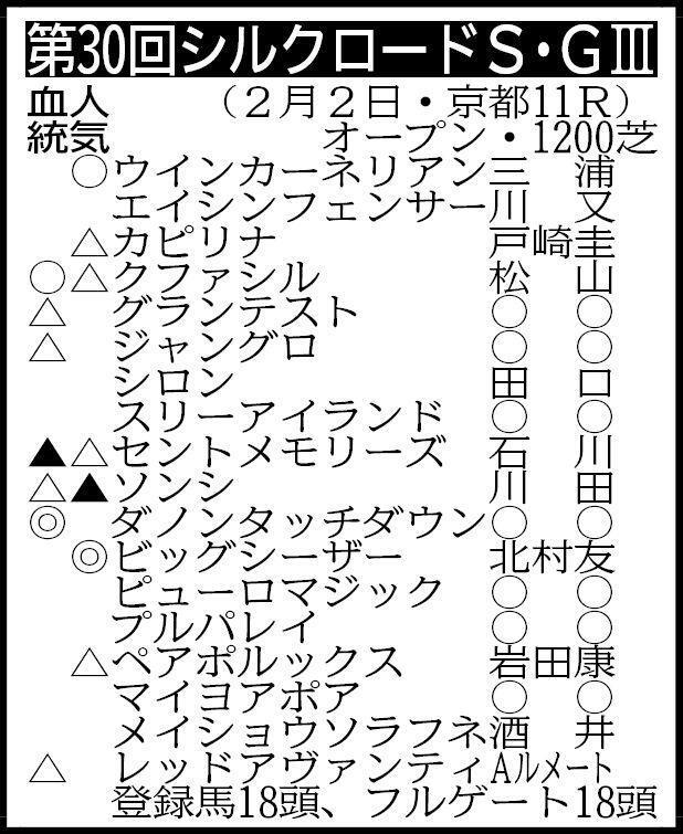 　シルクロードＳ出走表