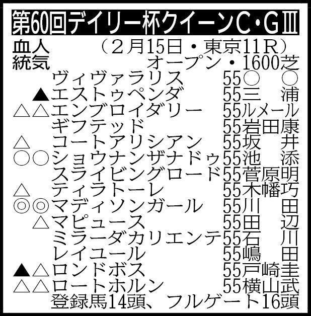 　※騎手は想定