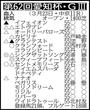 【愛知杯展望】スウィープフィートが永島まなみとのコンビ復活で重賞２勝目を狙う